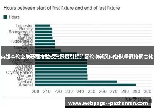 英超本轮密集赛程考验板凳深度引领阵容轮换新风向各队争冠格局变化