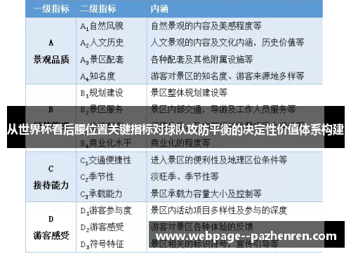 从世界杯看后腰位置关键指标对球队攻防平衡的决定性价值体系构建