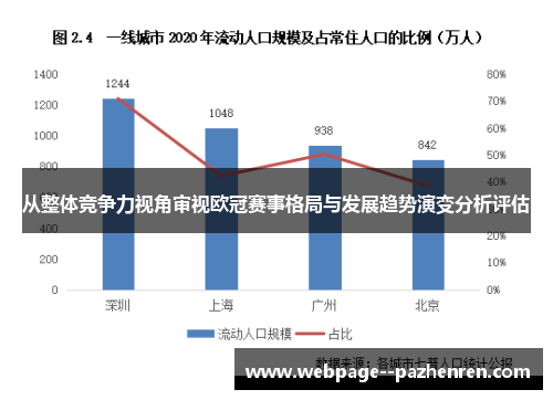 从整体竞争力视角审视欧冠赛事格局与发展趋势演变分析评估 从整体竞争力视角审视欧冠赛事格局与发展趋势演变分析评估