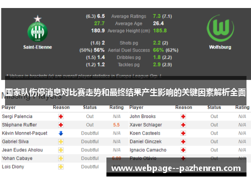 国家队伤停消息对比赛走势和最终结果产生影响的关键因素解析全面 国家队伤停消息对比赛走势和最终结果产生影响的关键因素解析全面