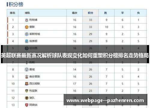 英超联赛最新赛况解析球队表现变化如何重塑积分榜排名走势格局
