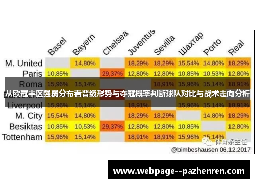 从欧冠半区强弱分布看晋级形势与夺冠概率判断球队对比与战术走向分析