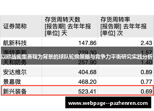以欧战密集赛程为背景的球队轮换策略与竞争力平衡研究实践分析