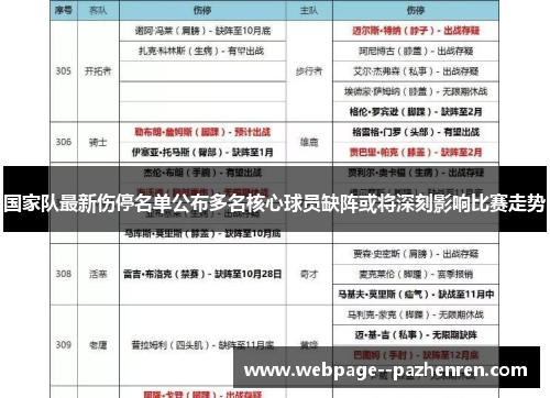 国家队最新伤停名单公布多名核心球员缺阵或将深刻影响比赛走势 国家队最新伤停名单公布多名核心球员缺阵或将深刻影响比赛走势