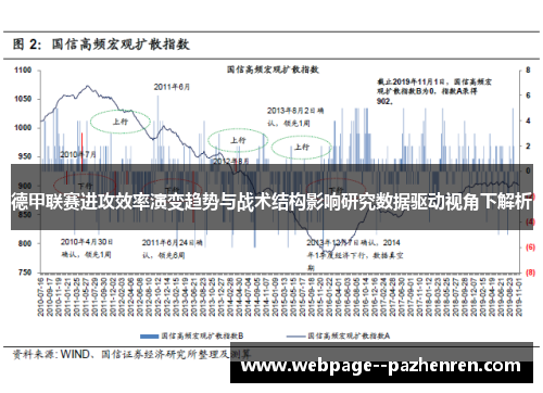 德甲联赛进攻效率演变趋势与战术结构影响研究数据驱动视角下解析 德甲联赛进攻效率演变趋势与战术结构影响研究数据驱动视角下解析